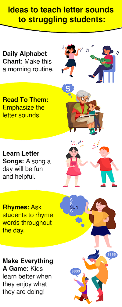 How to Teach Letter Sounds to Struggling Students