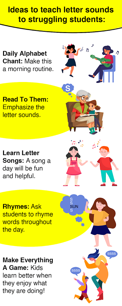 Ideas to teach letter sounds